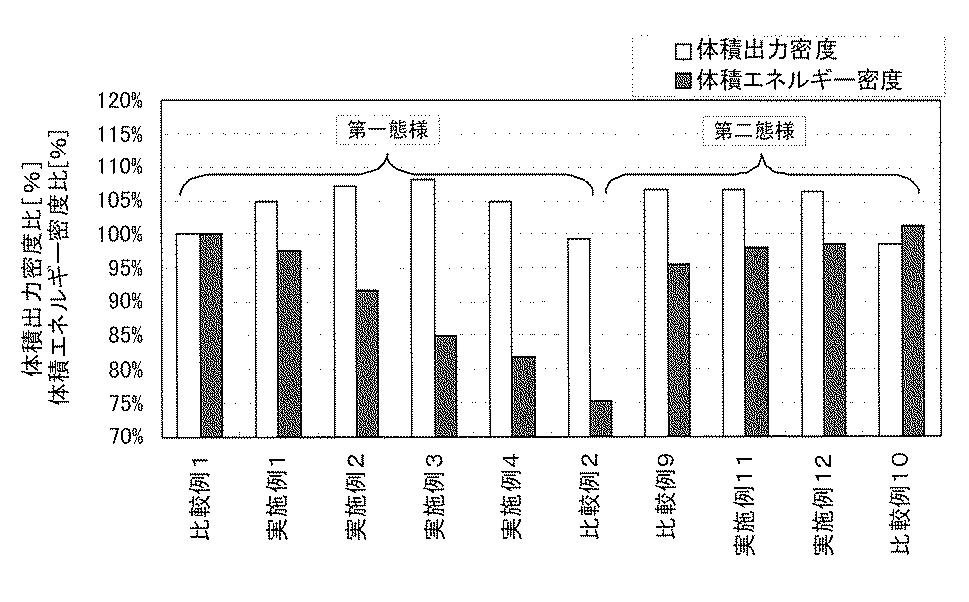 Figure 2012178267