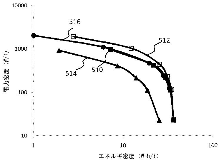 Figure 2016502274