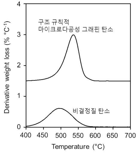 특허 도면 5