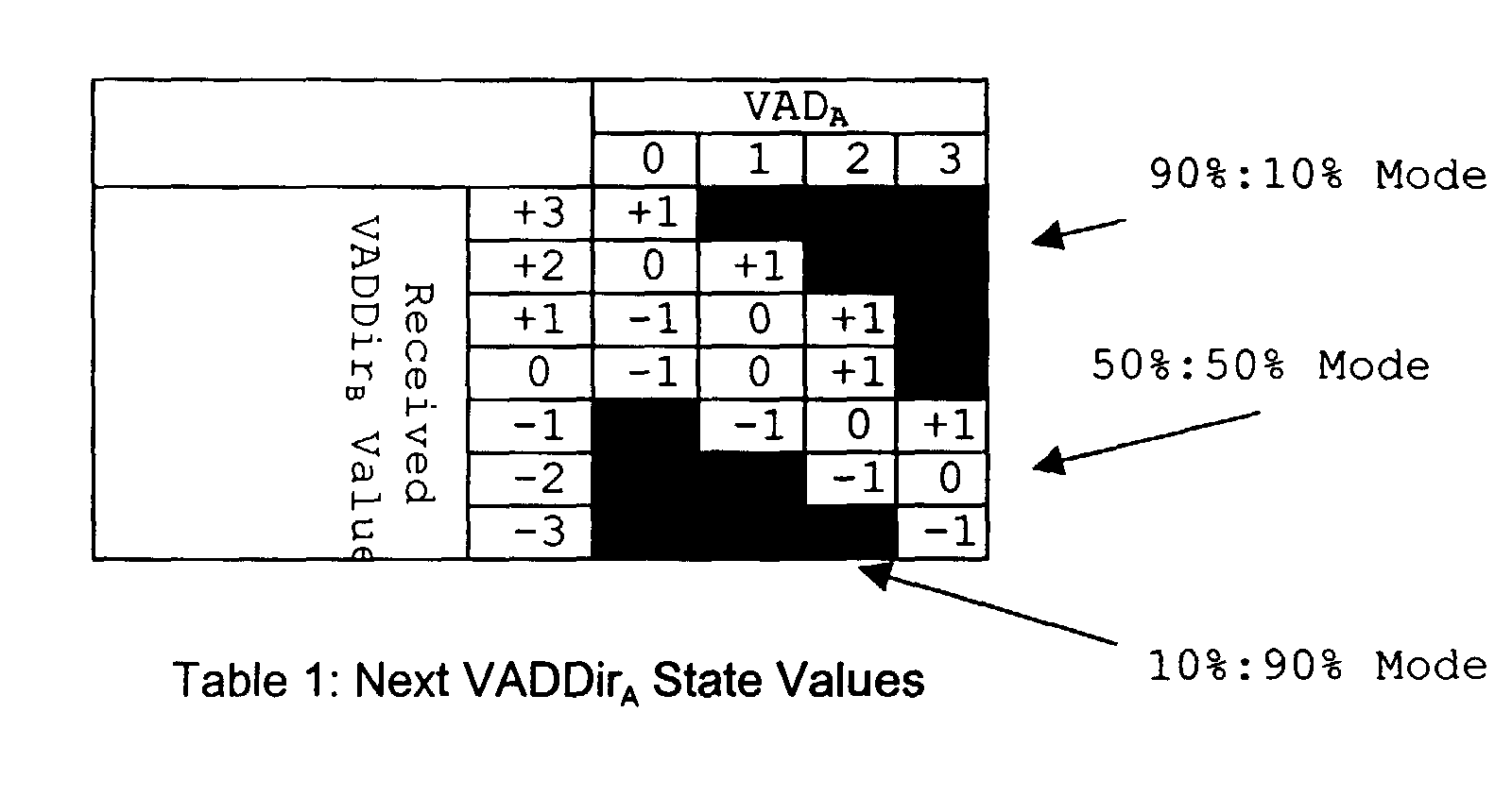 Figure 00080001
