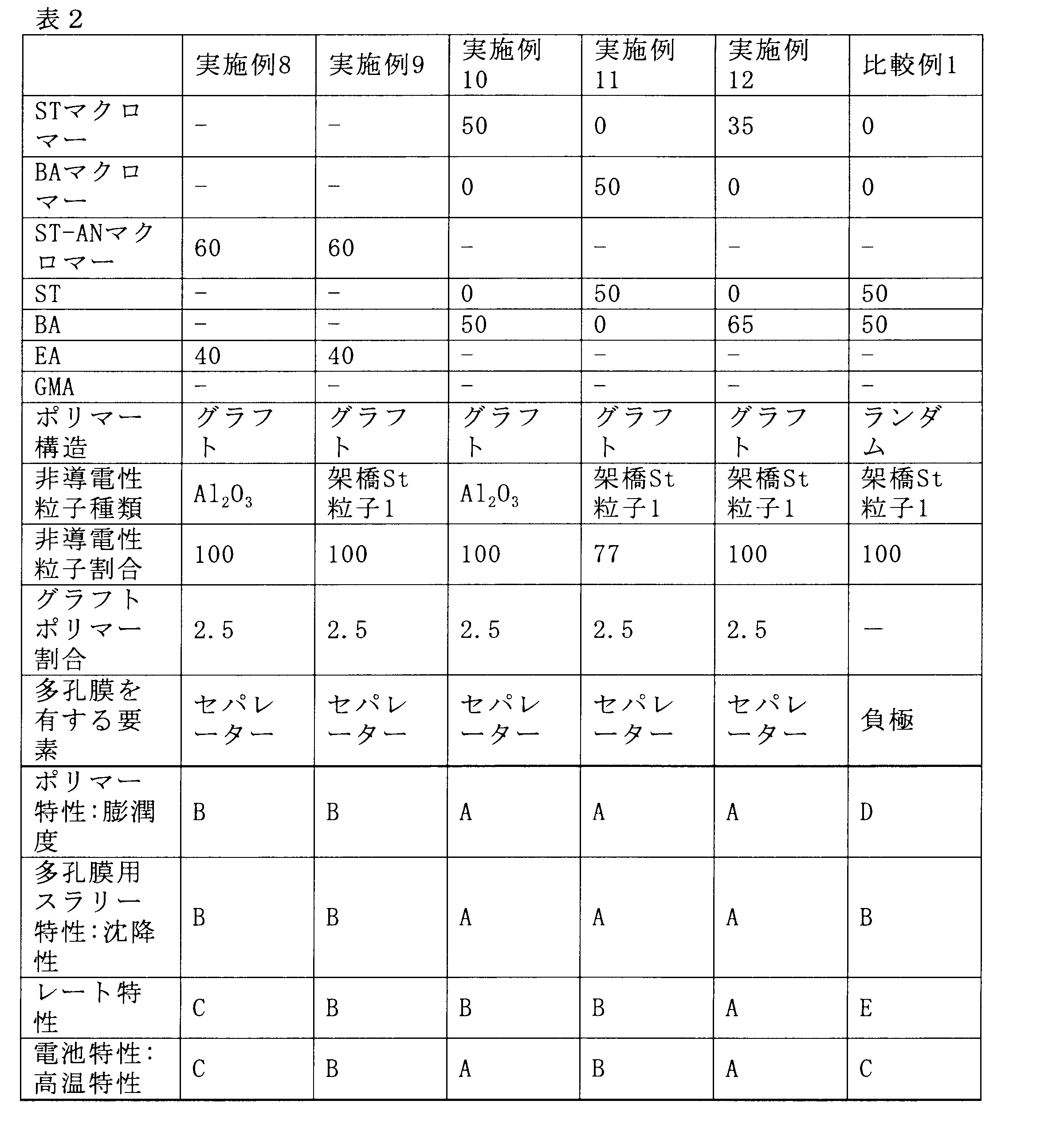 Figure JPOXMLDOC01-appb-T000002