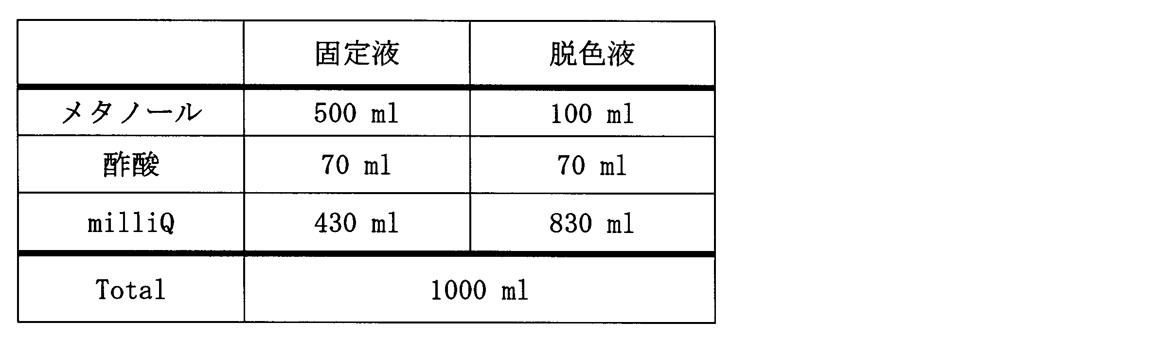 Figure JPOXMLDOC01-appb-T000015
