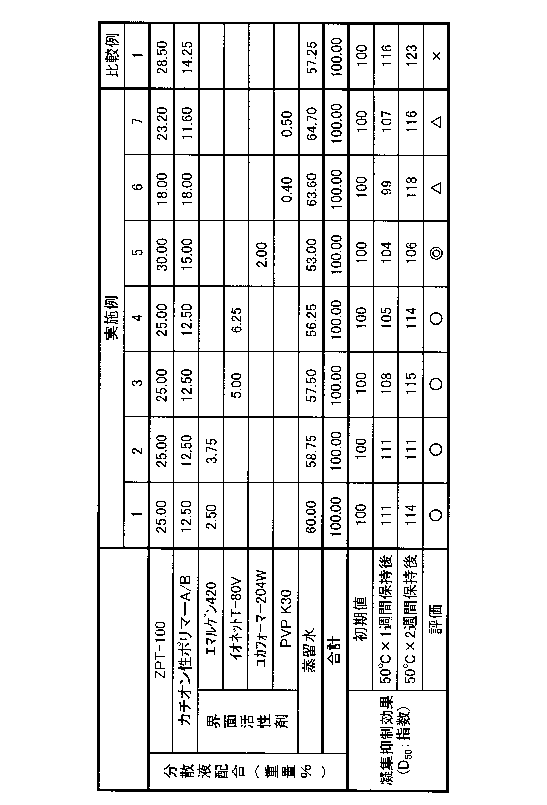 Figure JPOXMLDOC01-appb-T000001