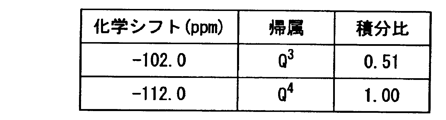 Figure JPOXMLDOC01-appb-T000002