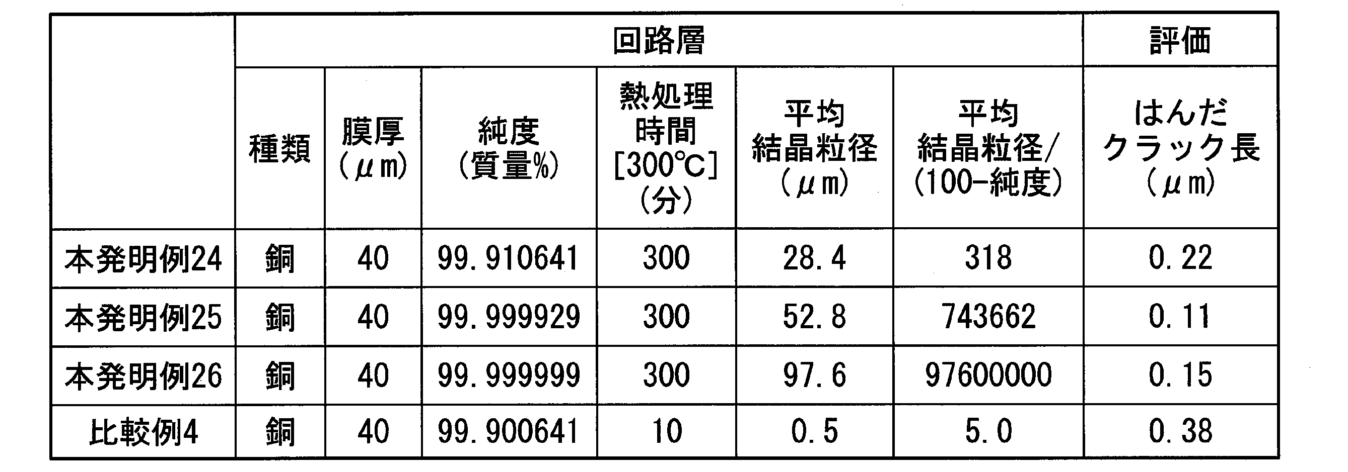 Figure JPOXMLDOC01-appb-T000002