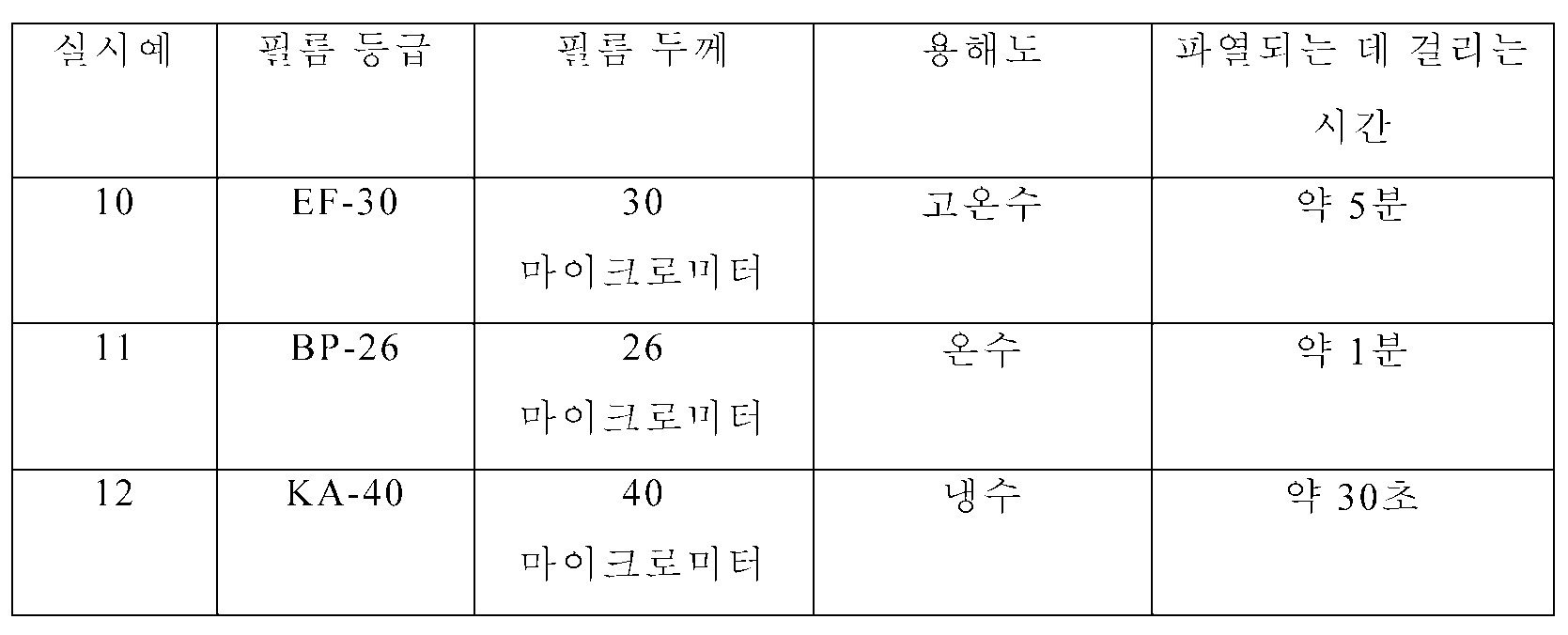 Figure pct00008