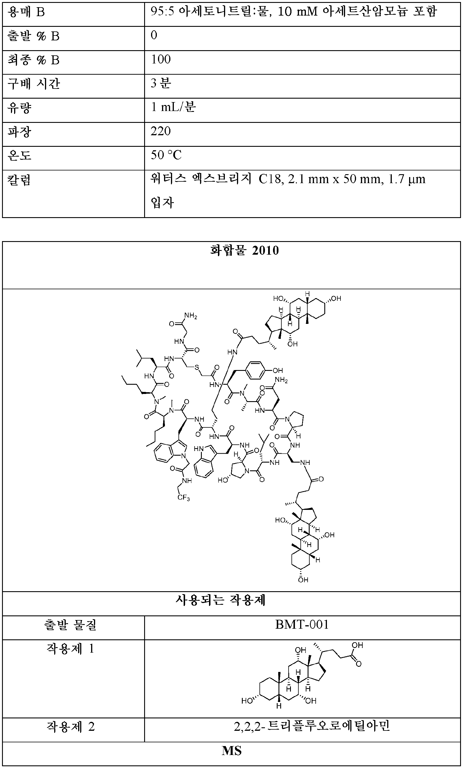 Figure pct00059
