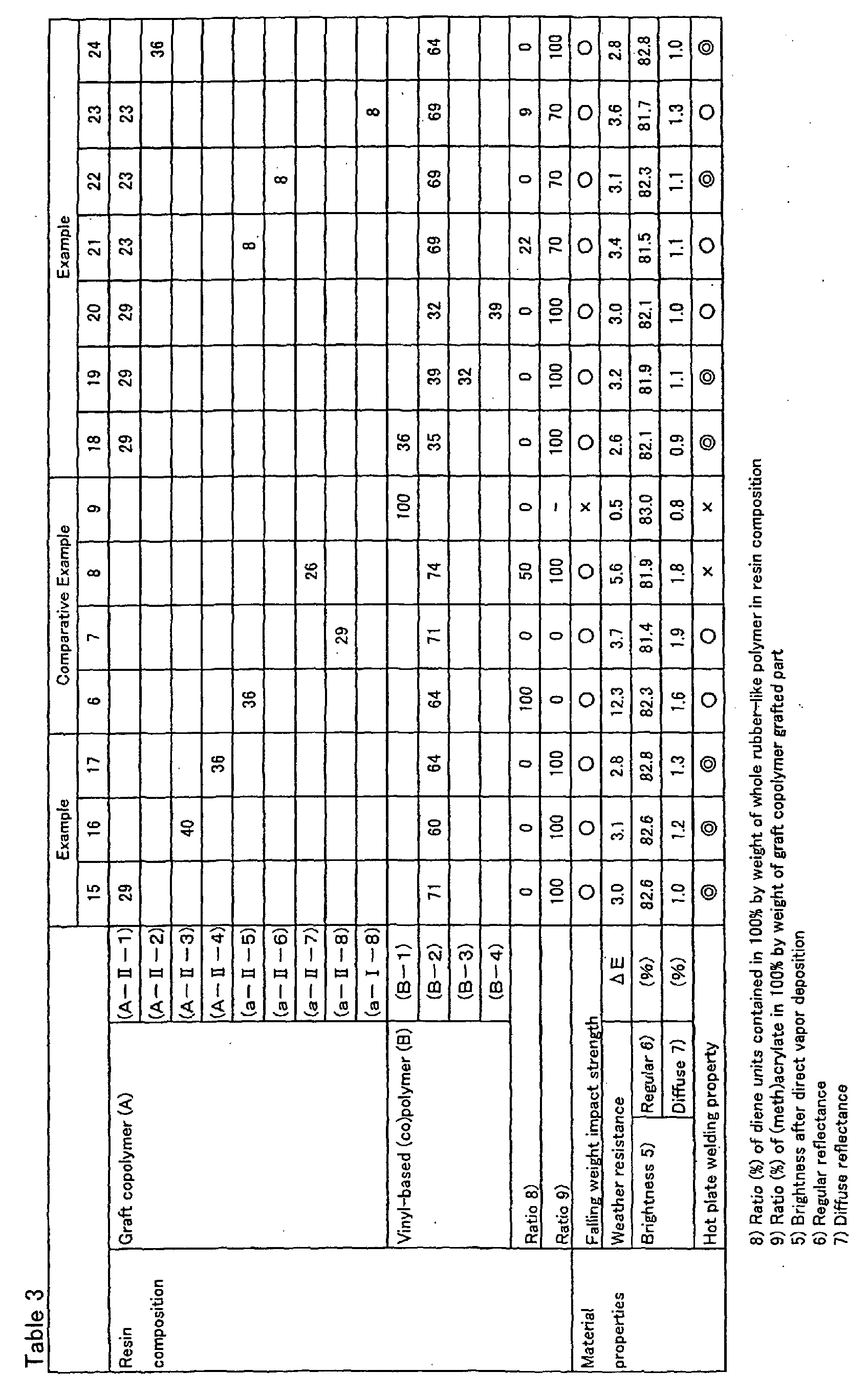 Figure 00910001