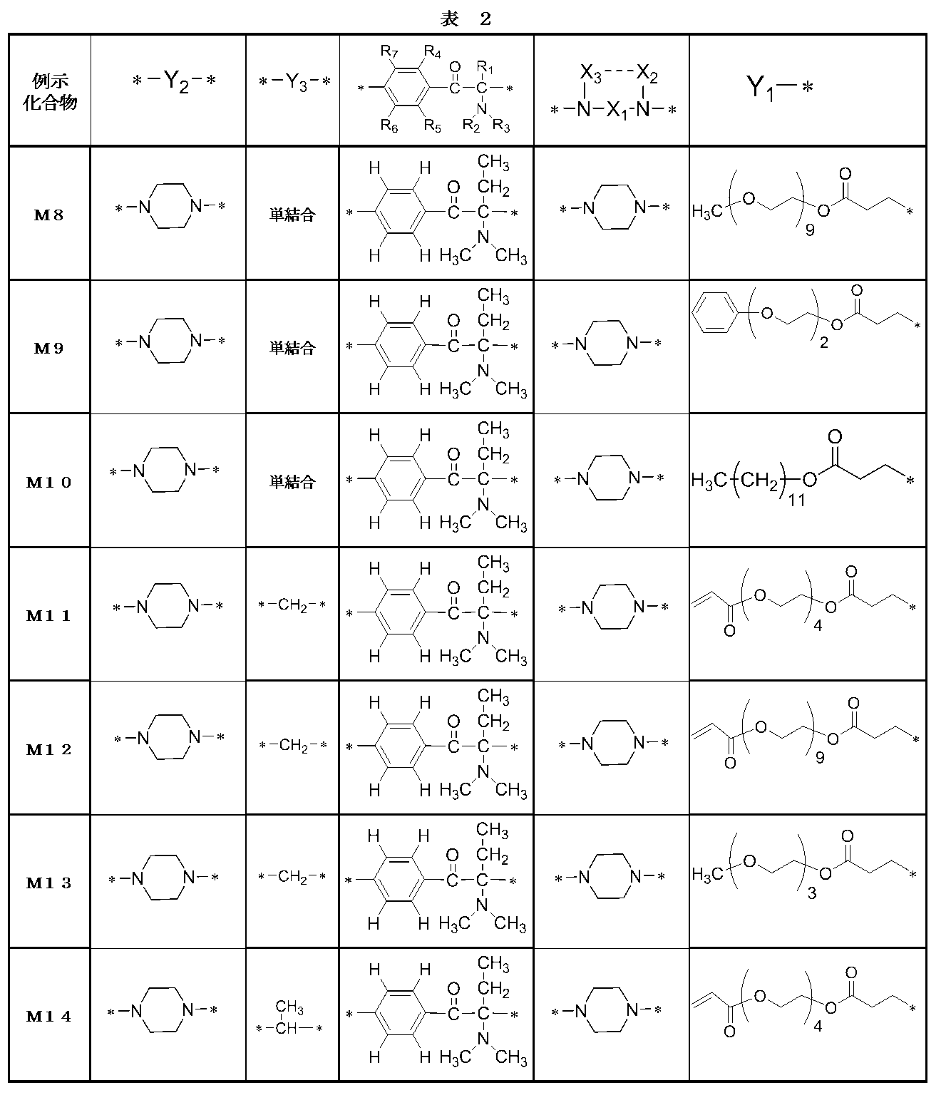 Figure JPOXMLDOC01-appb-T000078