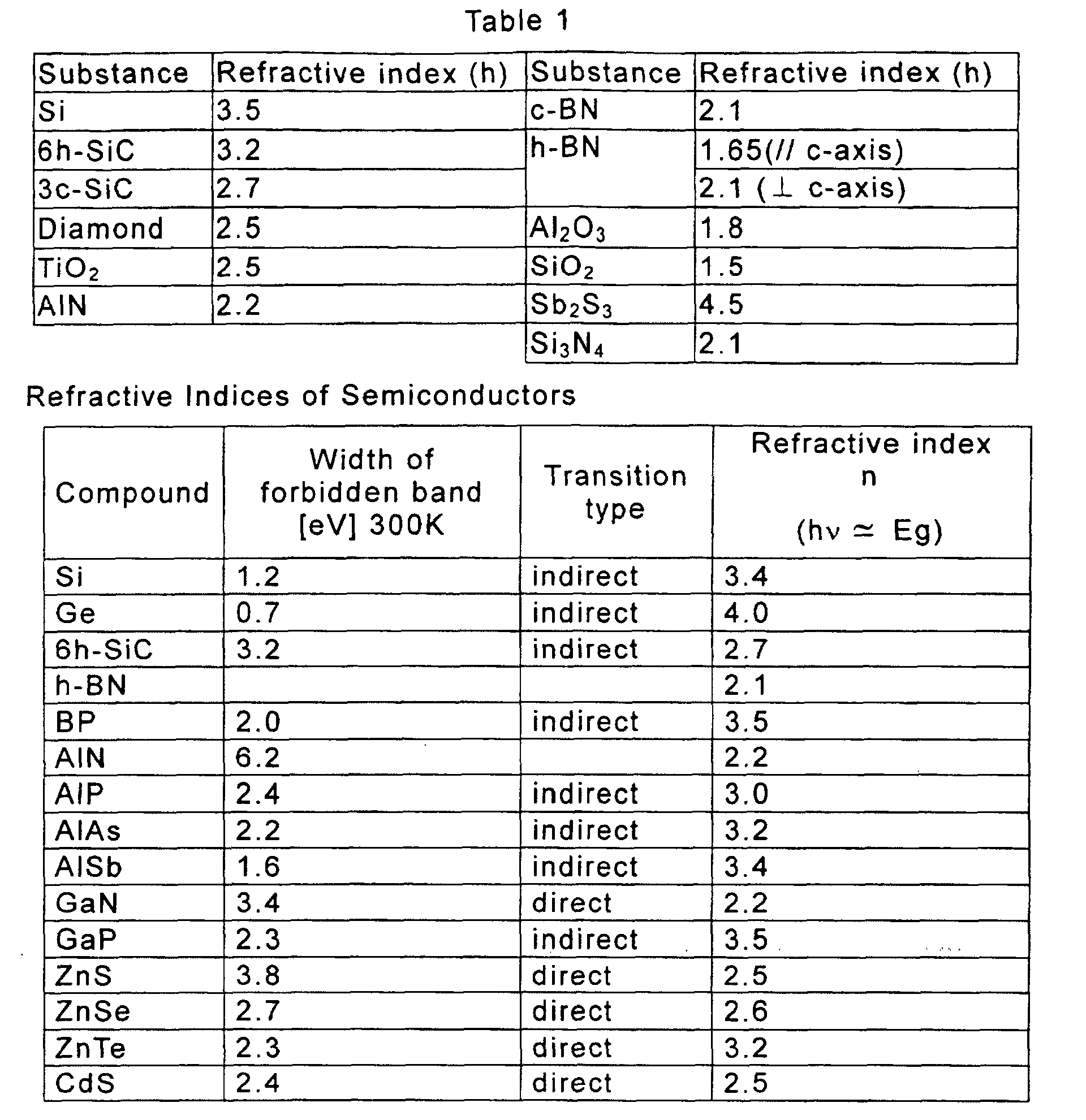 Figure 00140001