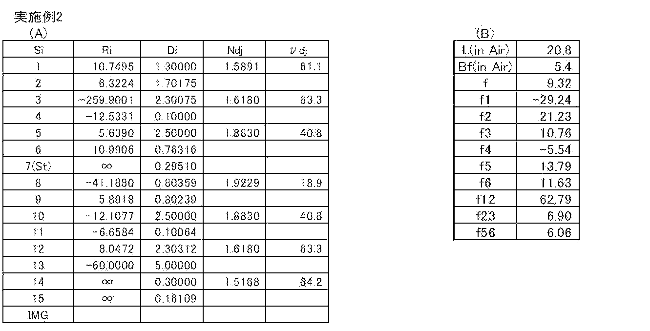 Figure JPOXMLDOC01-appb-T000002
