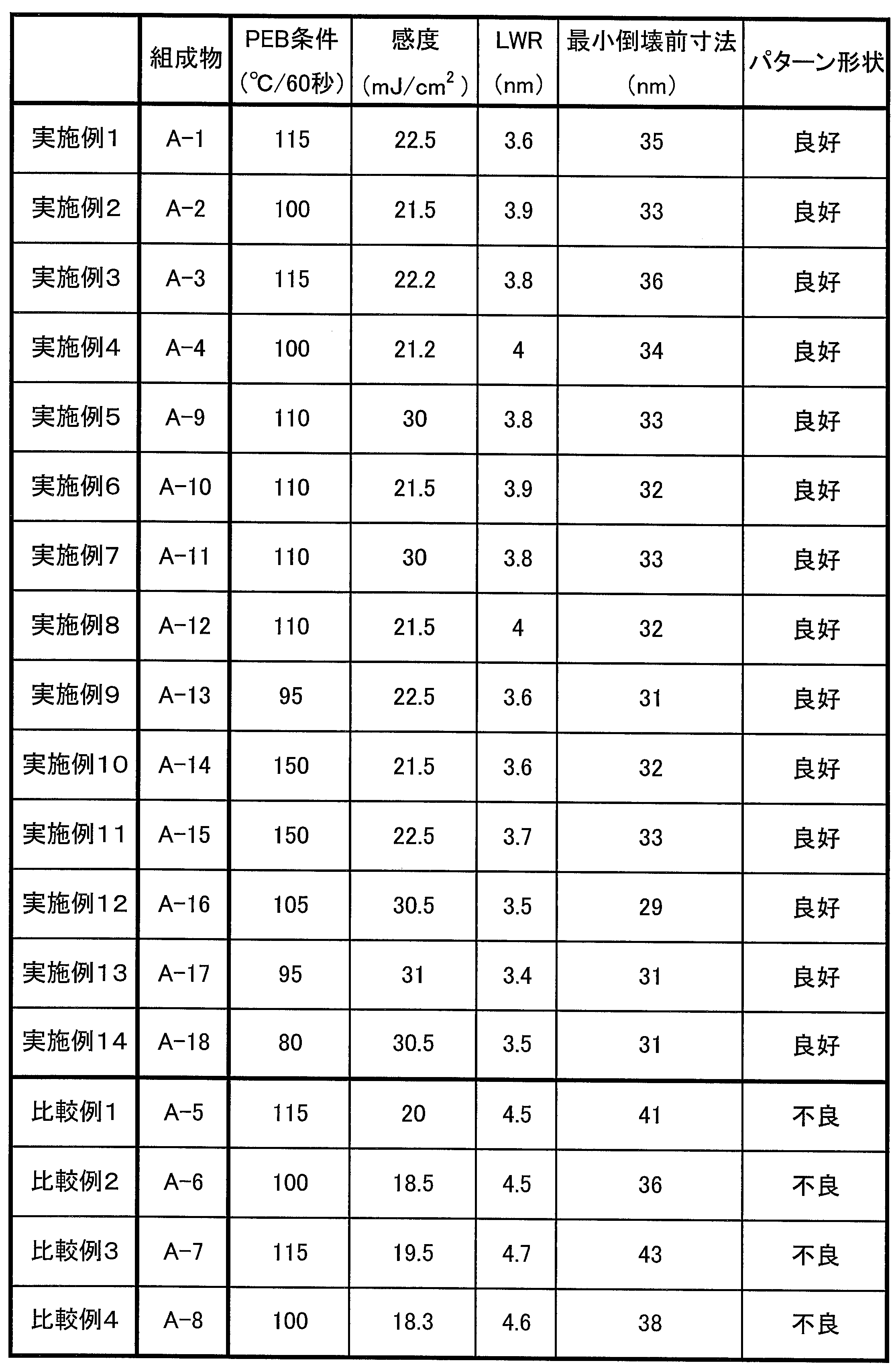 Figure JPOXMLDOC01-appb-T000029