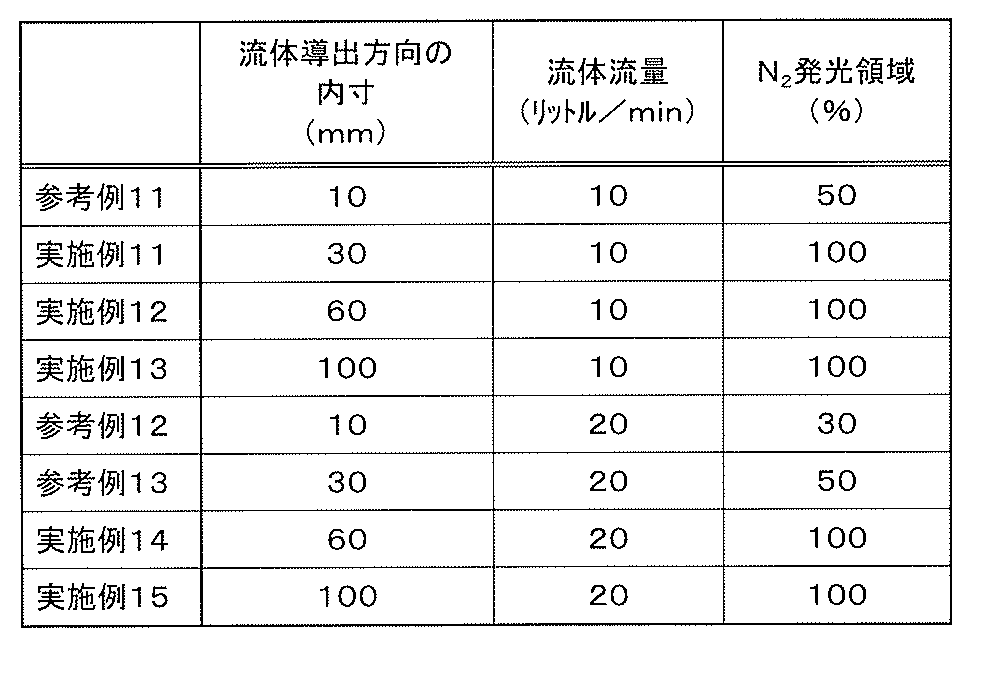 Figure JPOXMLDOC01-appb-T000002