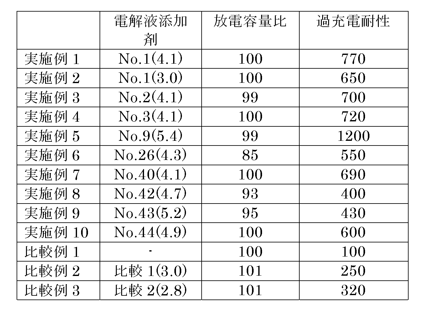 Figure JPOXMLDOC01-appb-T000009