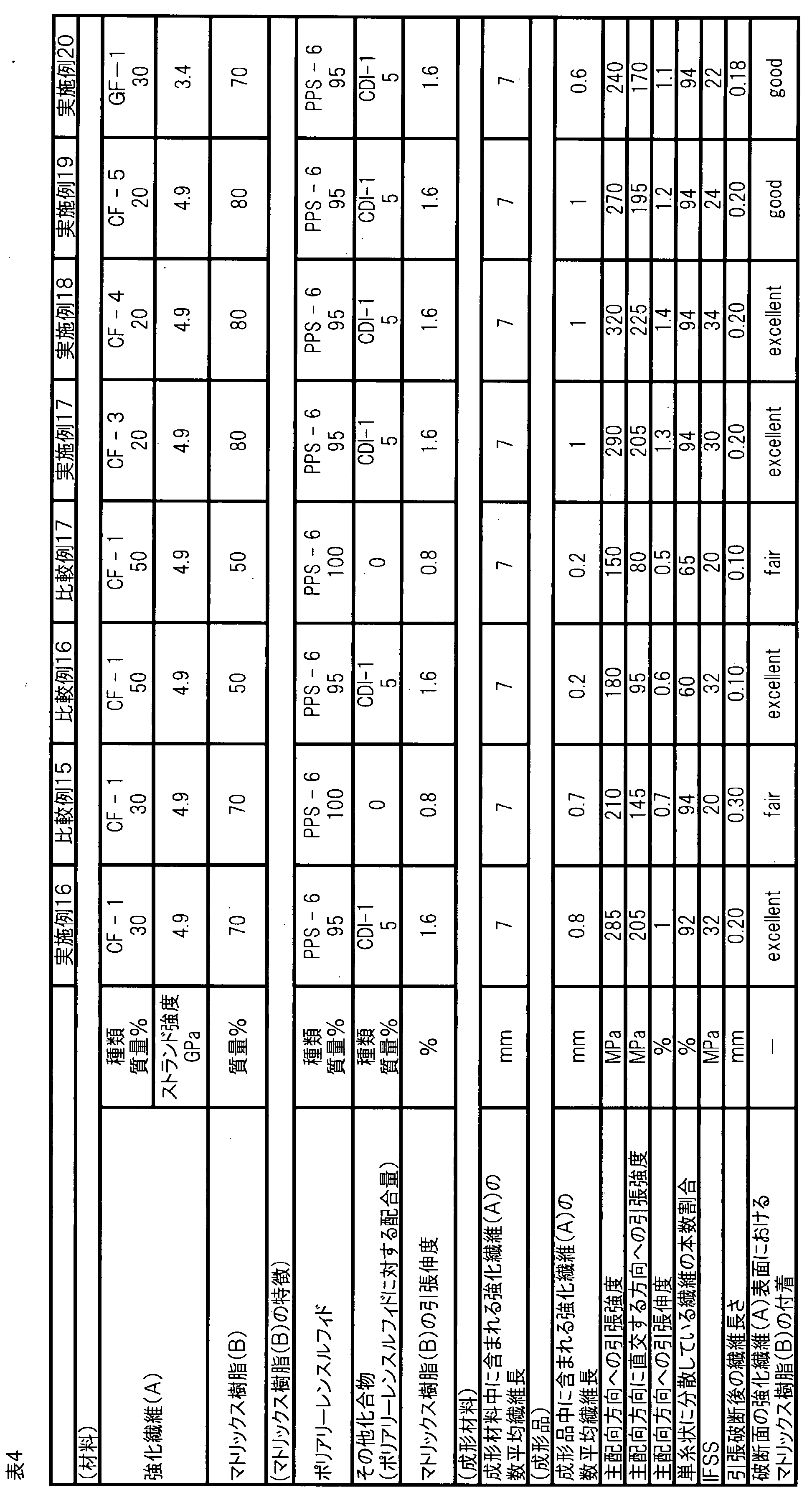 Figure JPOXMLDOC01-appb-T000007