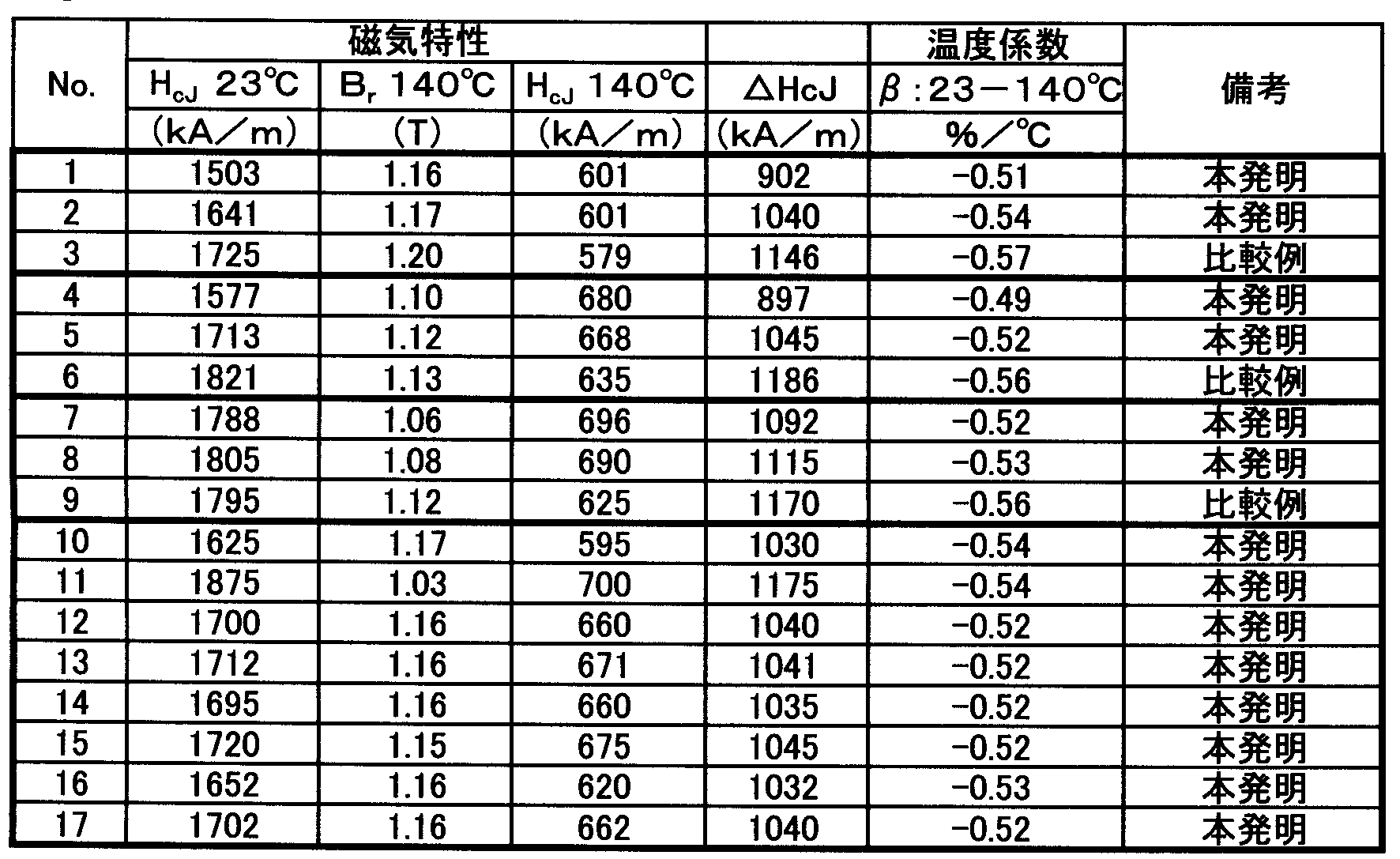 Figure JPOXMLDOC01-appb-T000002