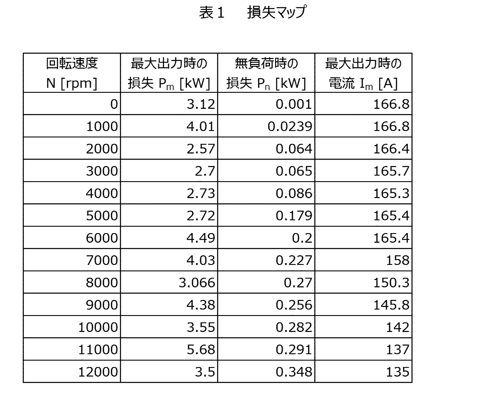 Figure JPOXMLDOC01-appb-T000002