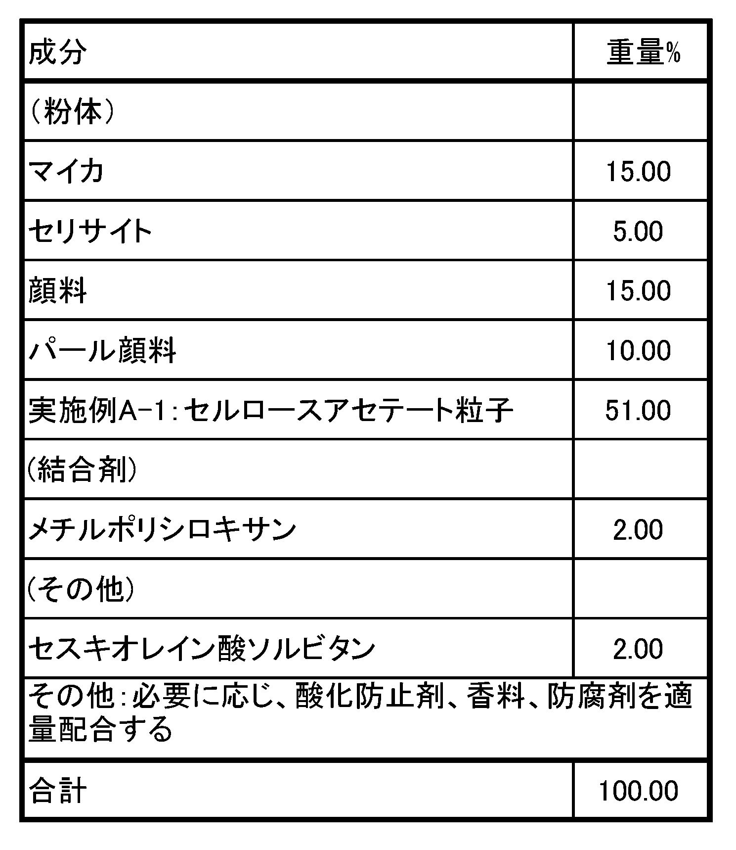 Figure JPOXMLDOC01-appb-T000009