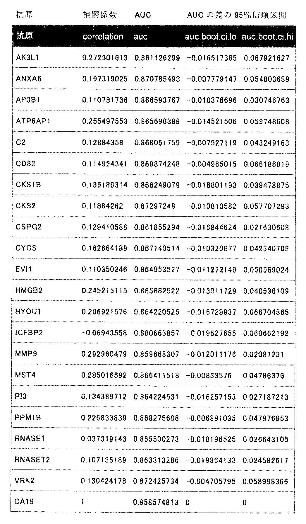 Figure JPOXMLDOC01-appb-T000005