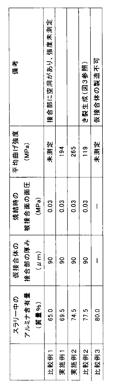 Figure JPOXMLDOC01-appb-T000001