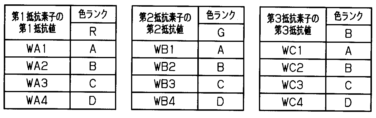 Figure JPOXMLDOC01-appb-T000005