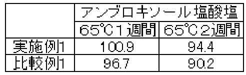 Figure JPOXMLDOC01-appb-T000002