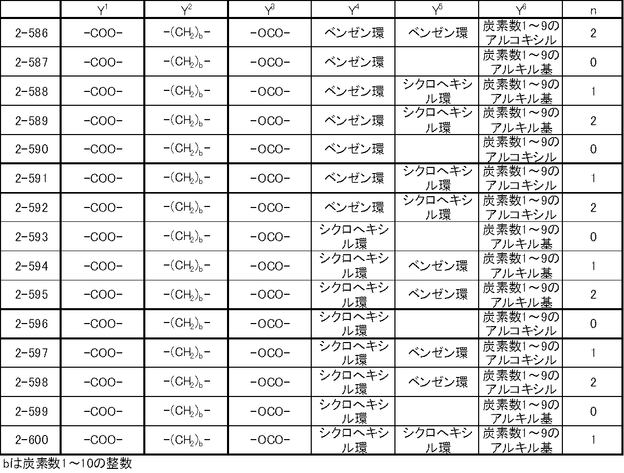 Figure JPOXMLDOC01-appb-T000064