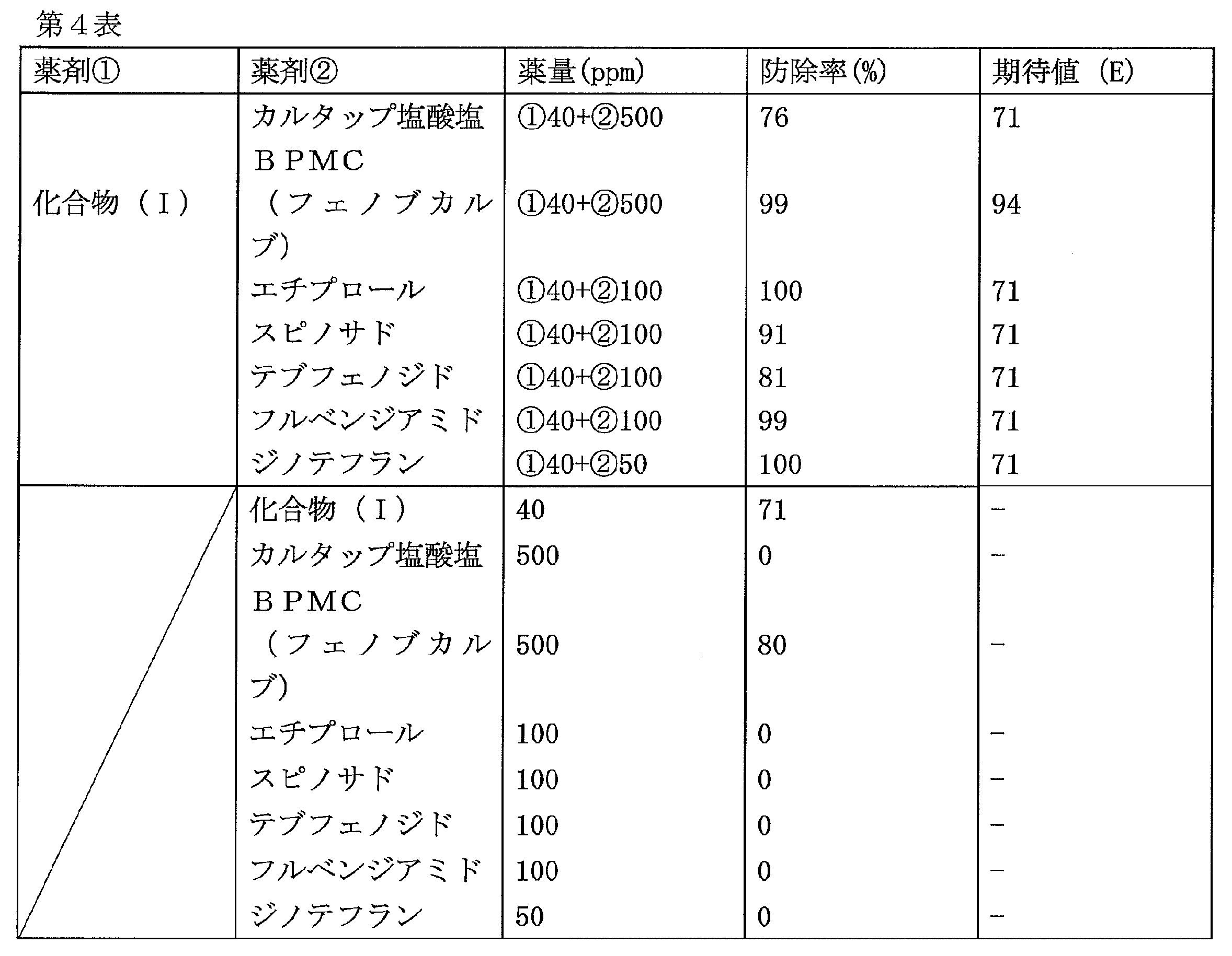 Figure JPOXMLDOC01-appb-T000008
