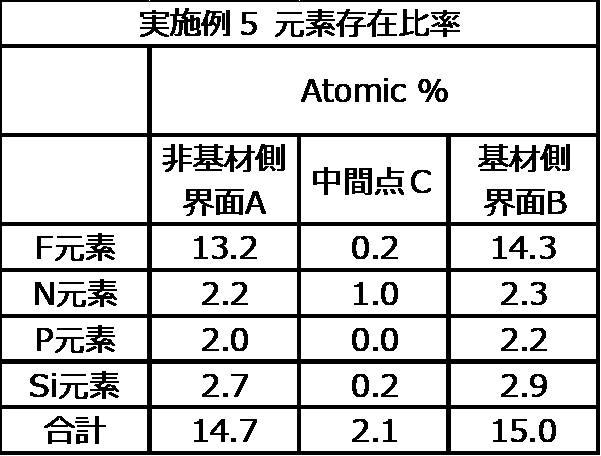 Figure JPOXMLDOC01-appb-T000026