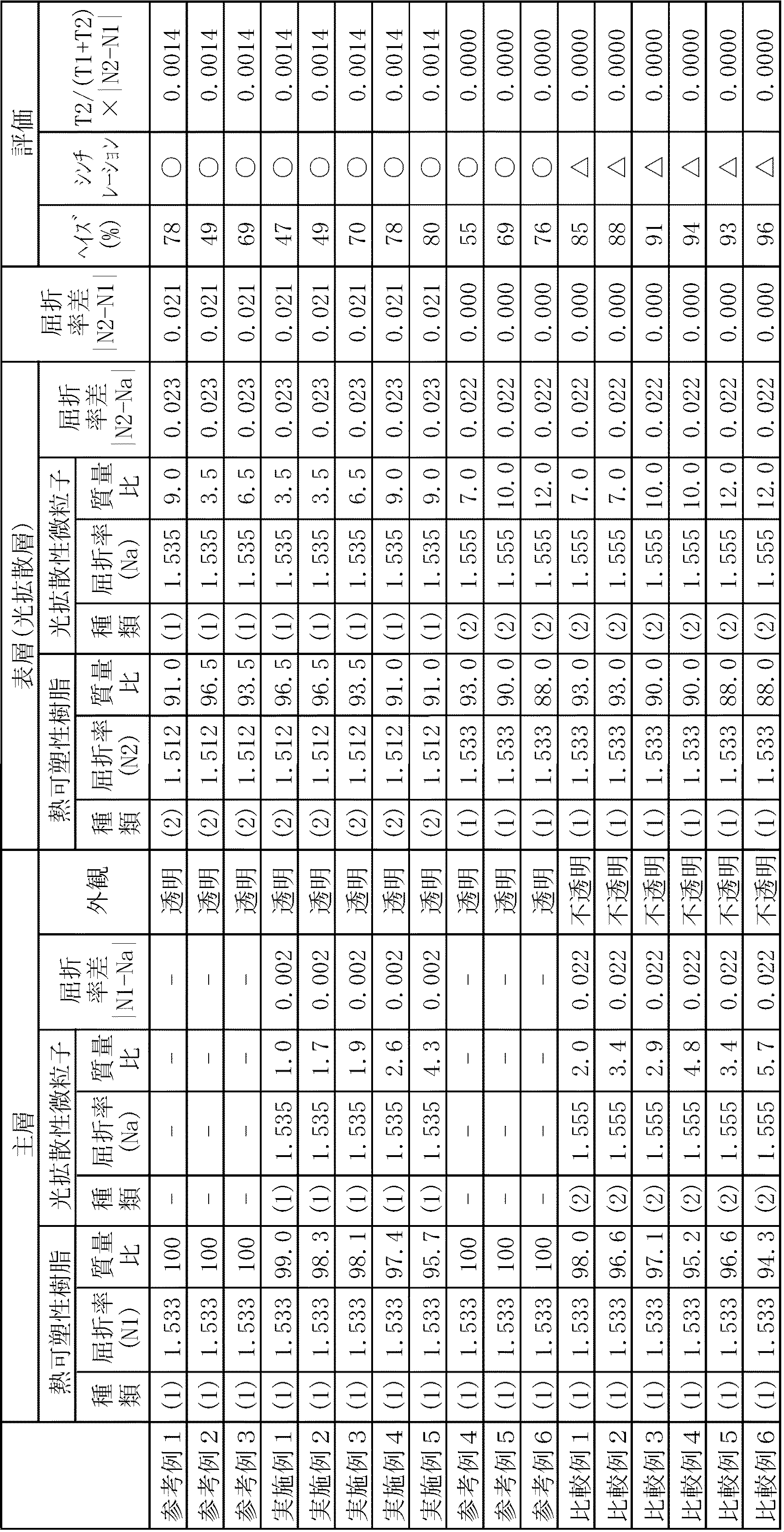 Figure 0004983340
