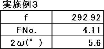 Figure JPOXMLDOC01-appb-T000008