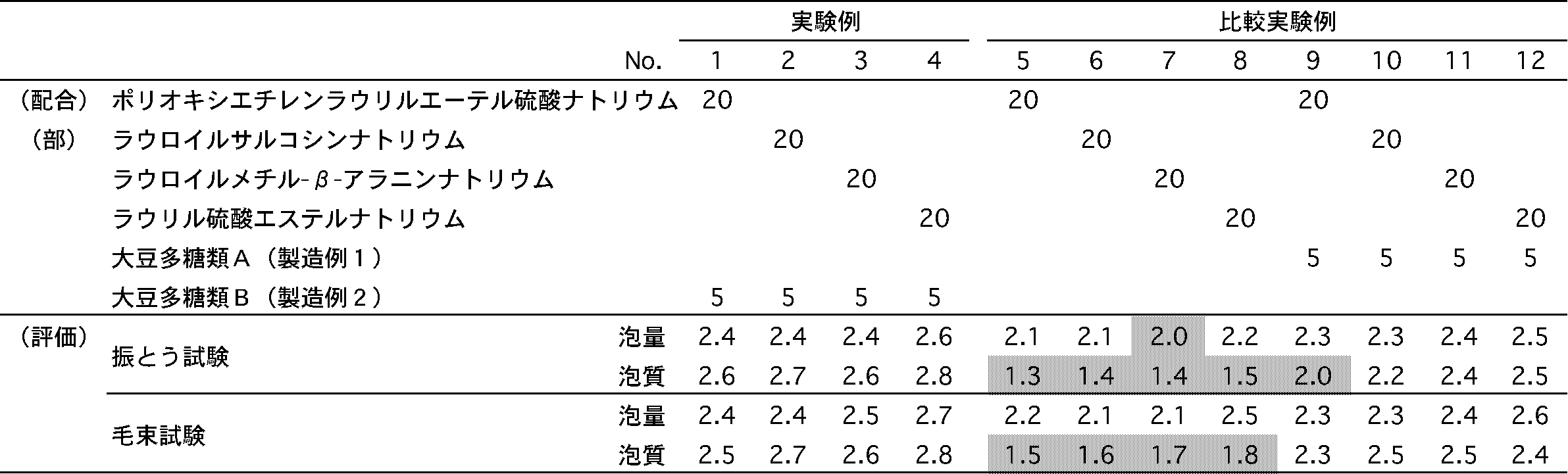 Figure JPOXMLDOC01-appb-I000002
