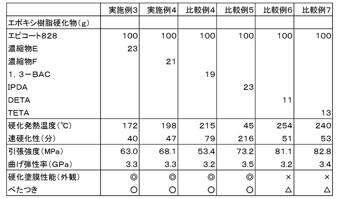 Figure JPOXMLDOC01-appb-T000006