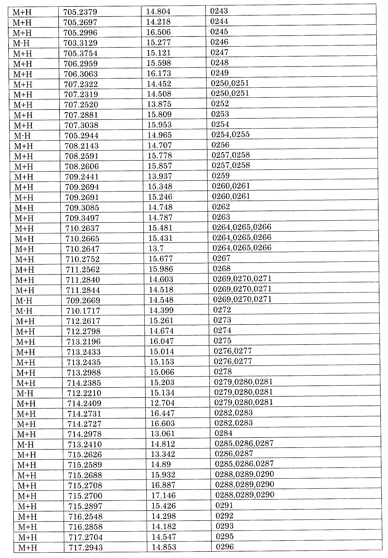 Figure JPOXMLDOC01-appb-I002067