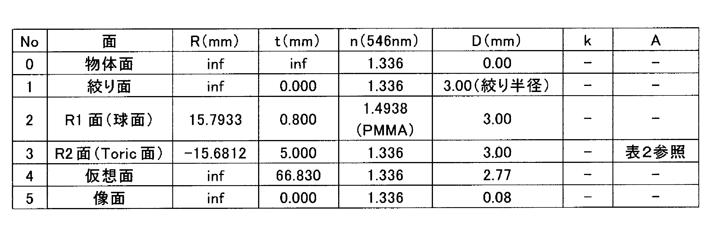 Figure JPOXMLDOC01-appb-T000047