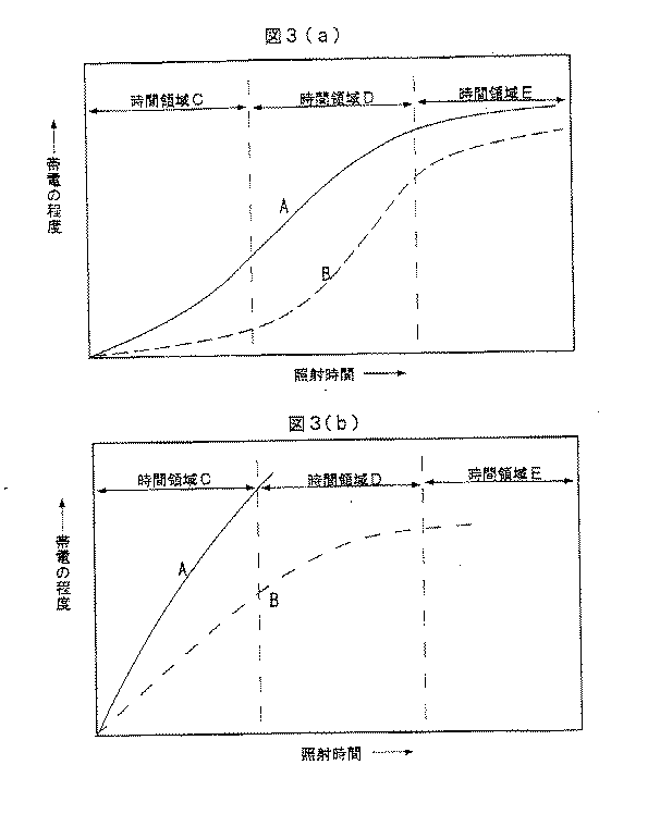 Figure 0003896996