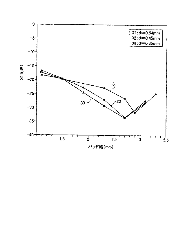 Figure 2005294405