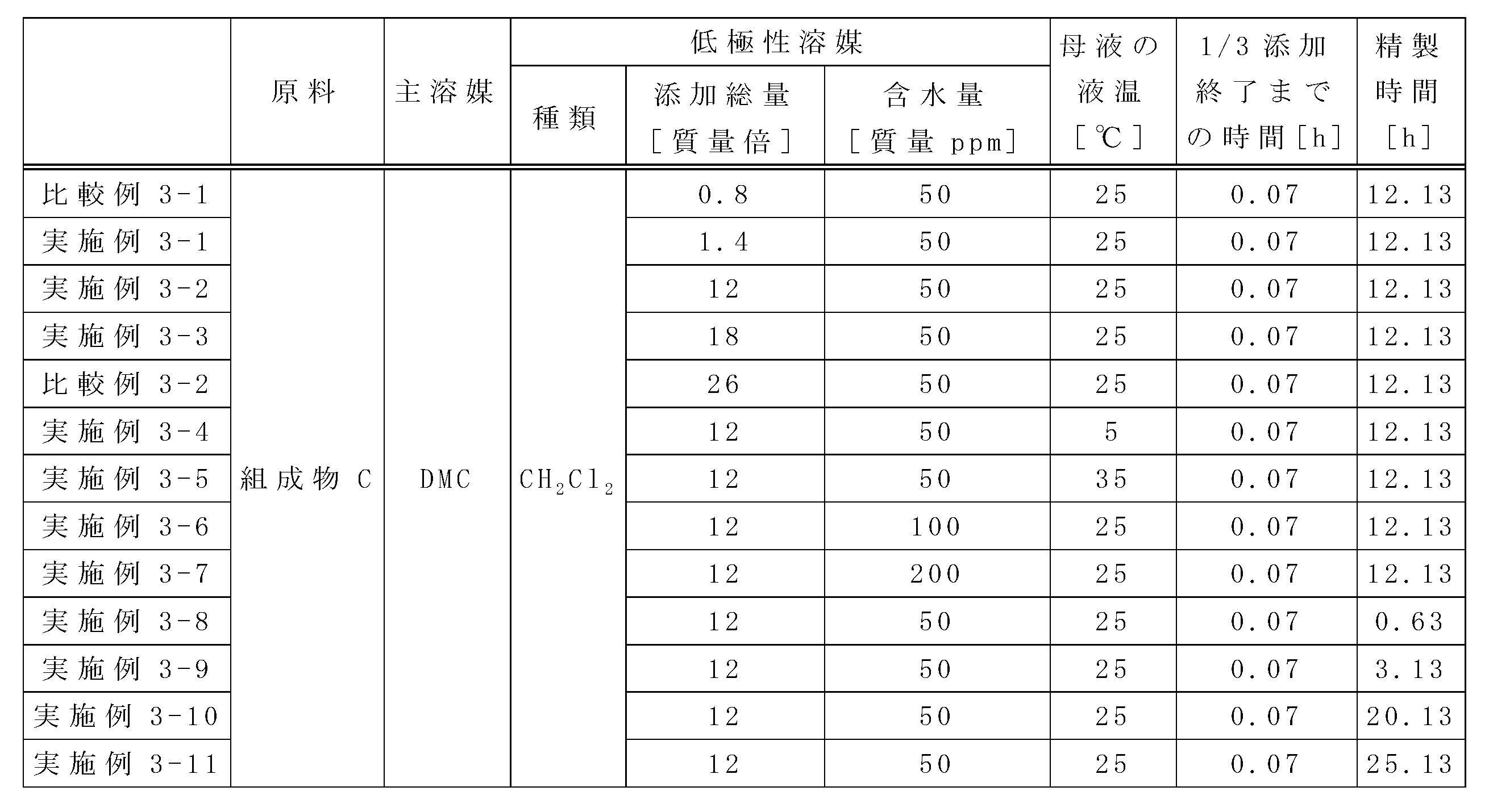 Figure JPOXMLDOC01-appb-T000038