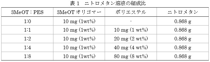 Figure JPOXMLDOC01-appb-T000005