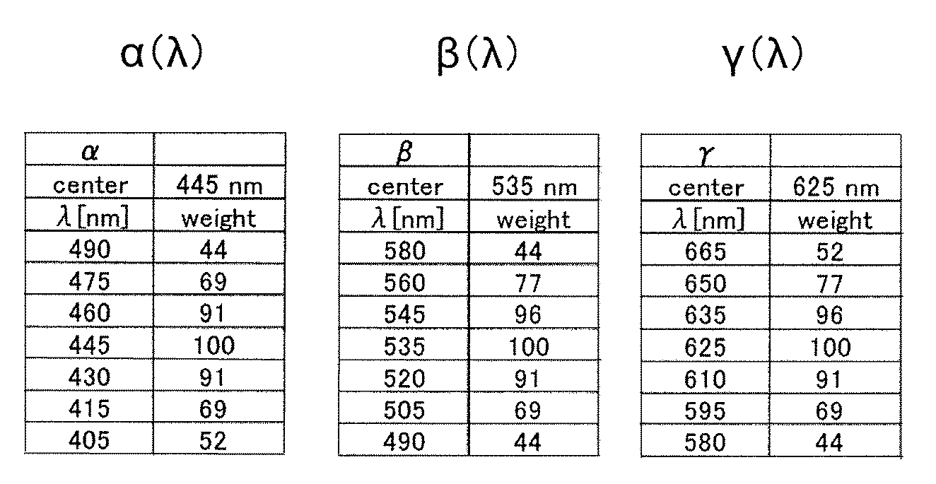 Figure JPOXMLDOC01-appb-T000003
