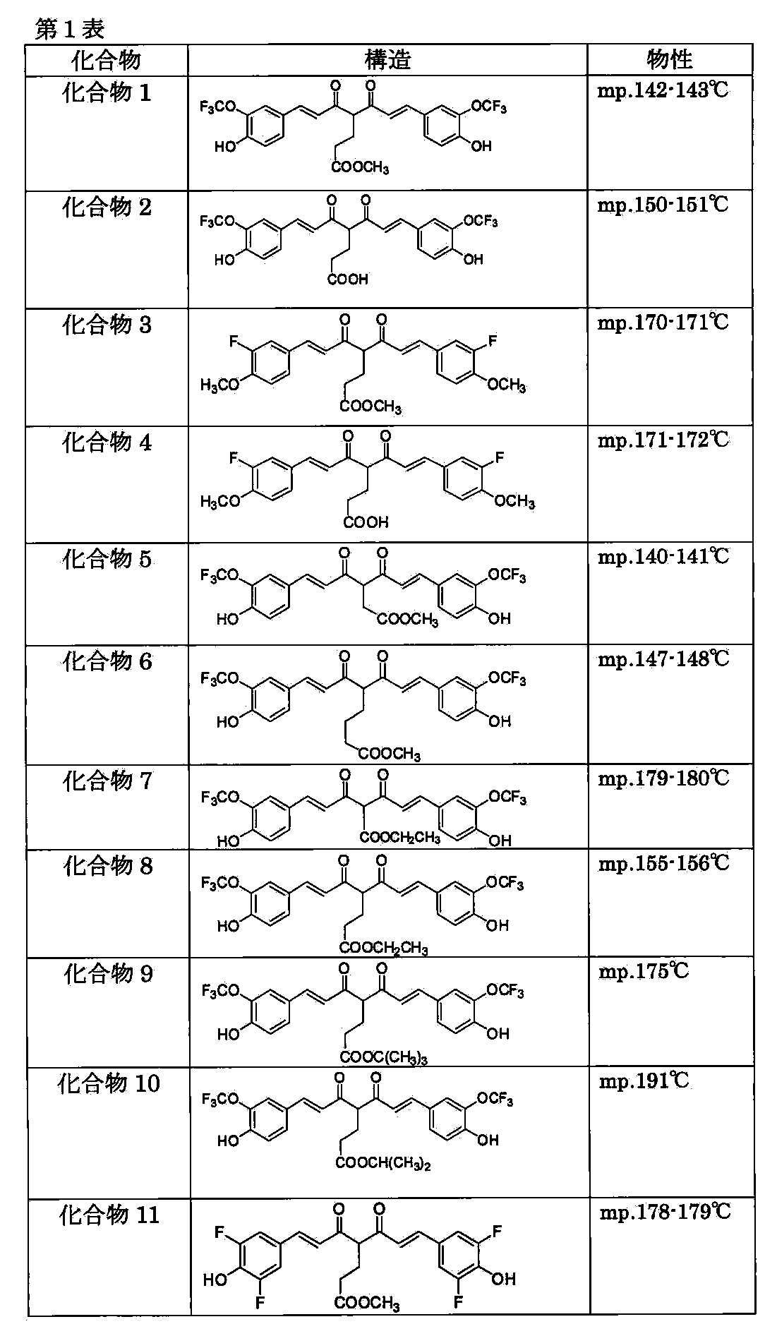 Figure JPOXMLDOC01-appb-T000010