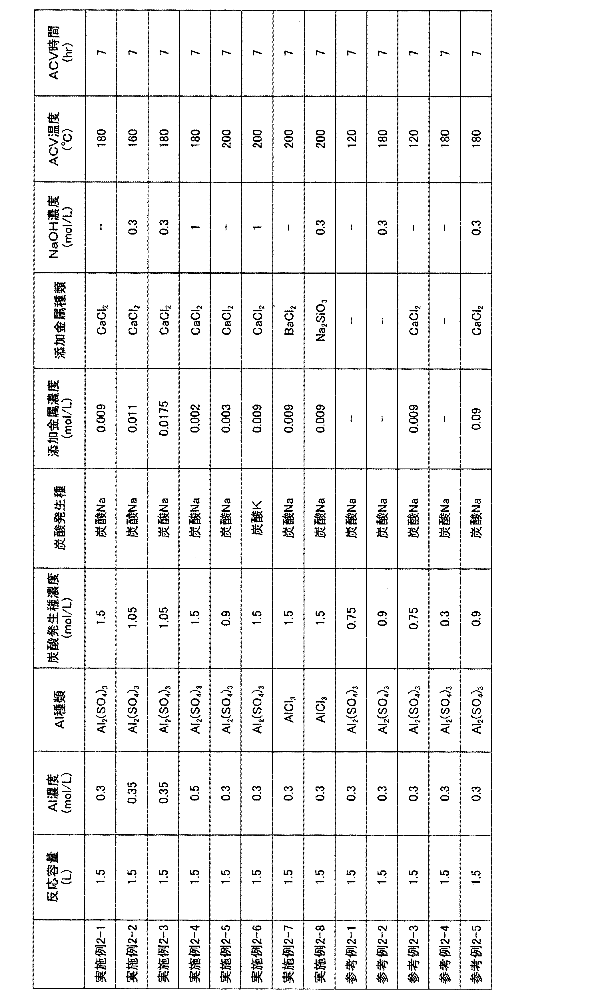 Figure JPOXMLDOC01-appb-T000003