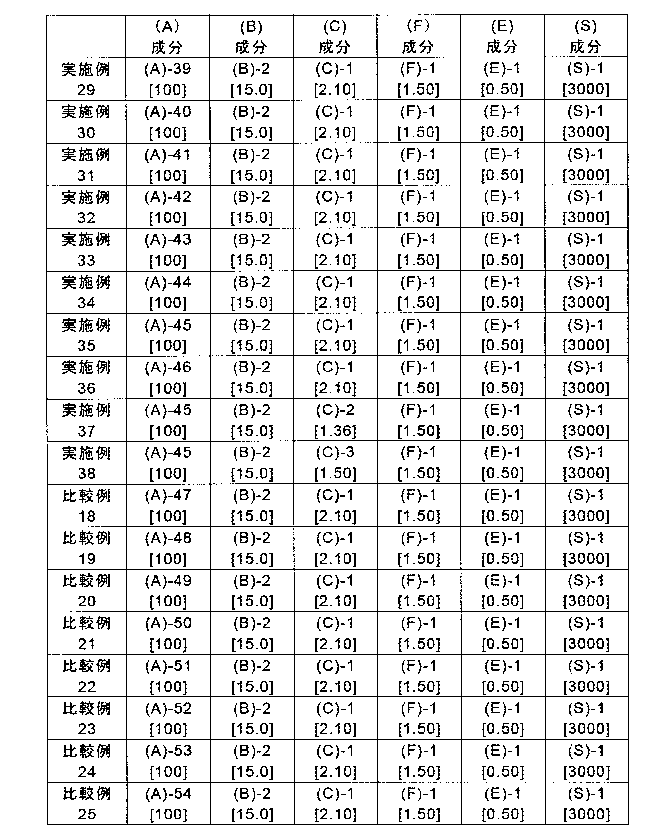 Figure JPOXMLDOC01-appb-T000143
