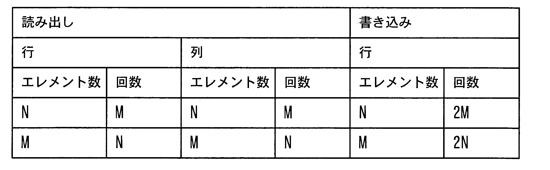 Figure JPOXMLDOC01-appb-T000001