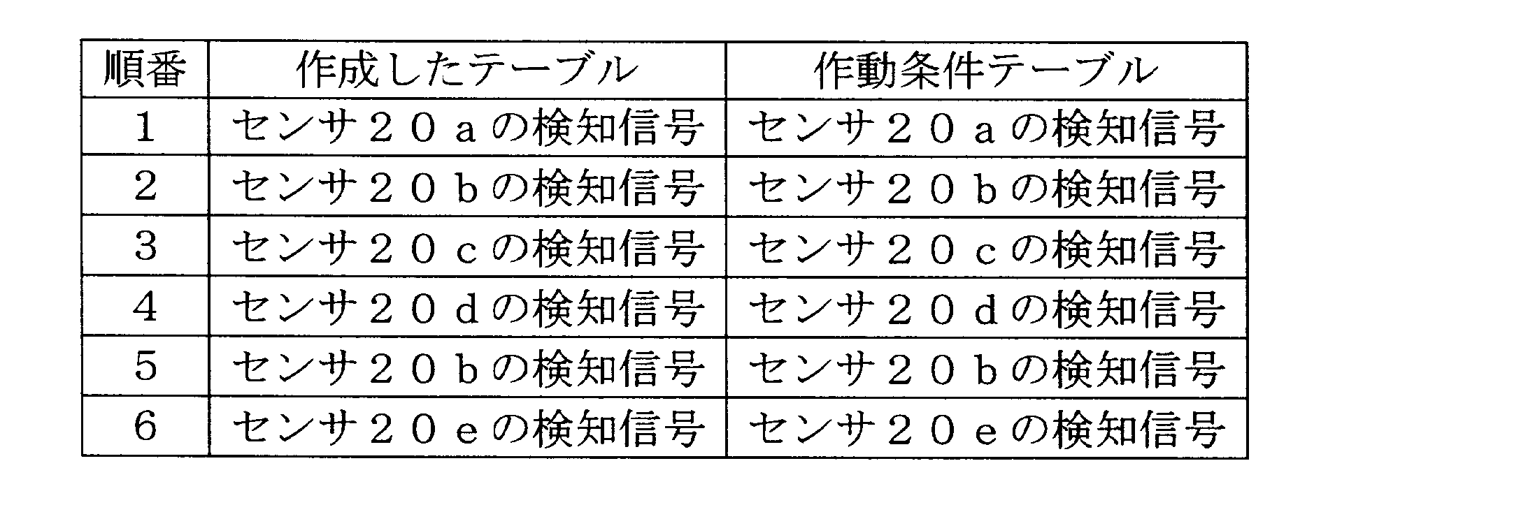 Figure JPOXMLDOC01-appb-T000001