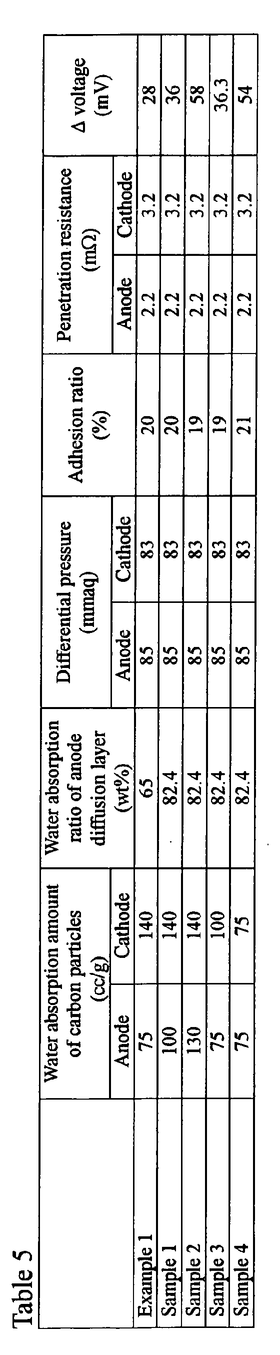 Figure 00480001