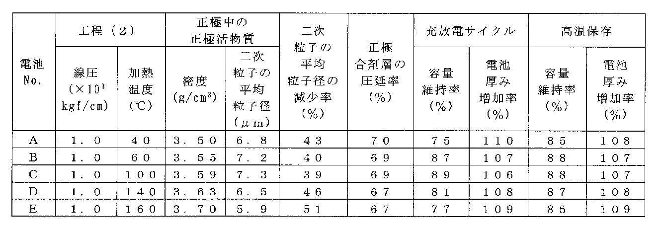 Figure JPOXMLDOC01-appb-T000003