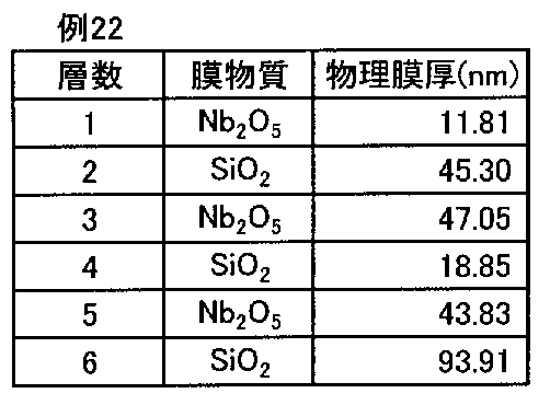 Figure JPOXMLDOC01-appb-T000007