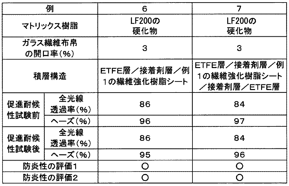Figure JPOXMLDOC01-appb-T000002