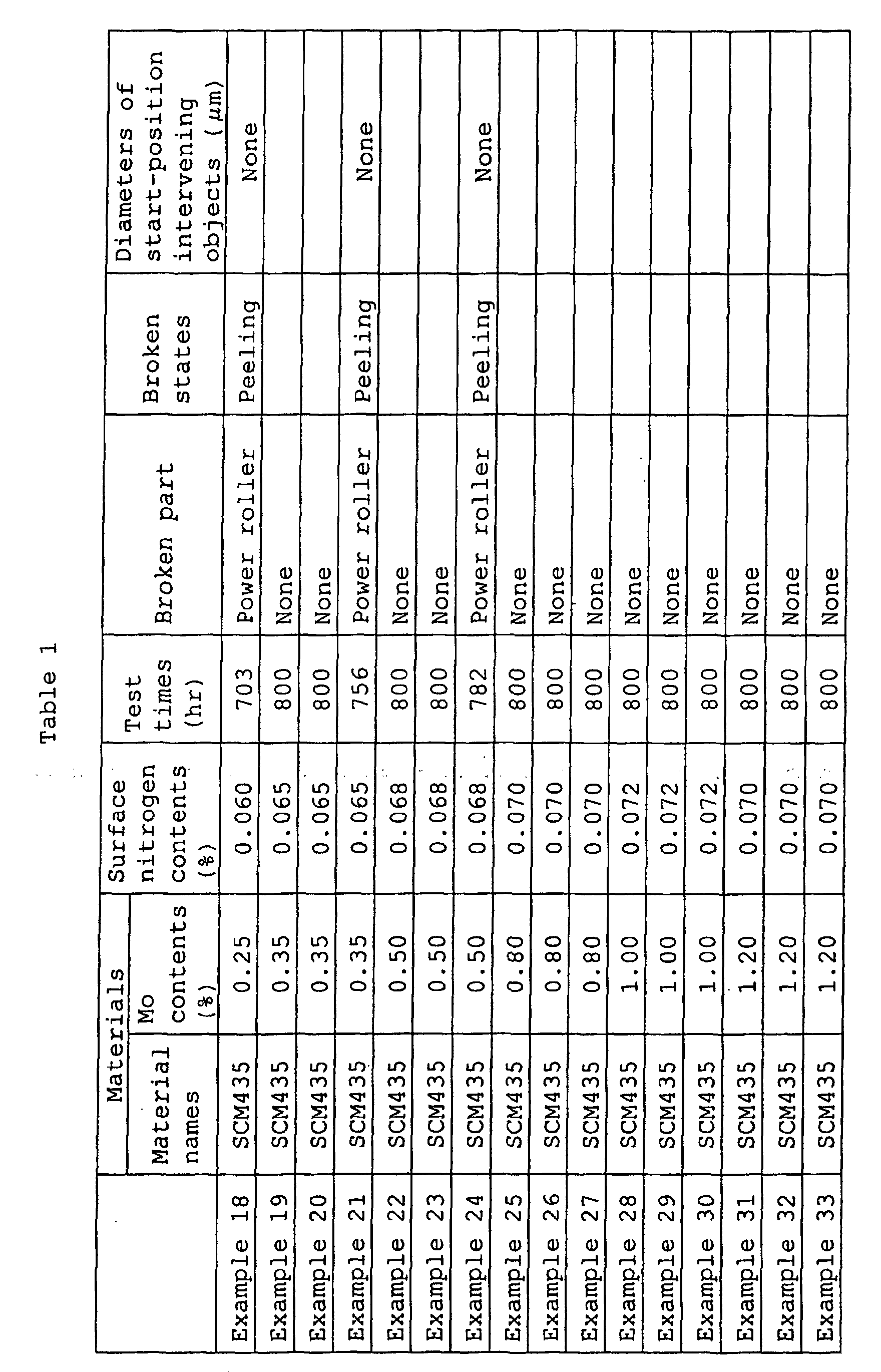 Figure 00290001